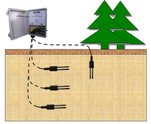 土壤墑情監(jiān)測系統(tǒng)